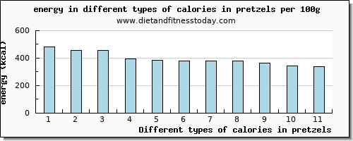 calories in pretzels energy per 100g